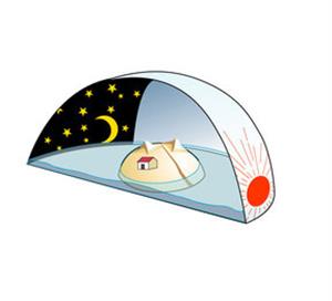 天圆地方