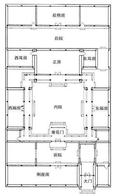 北京典型三进院四合院平面图