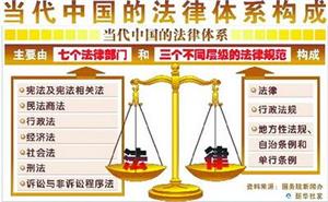 当代中国的法律体系