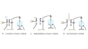 研究影响平行板电容器电容大小的因素