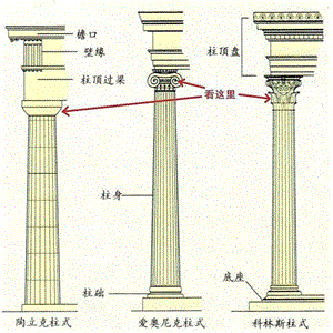 希腊柱式