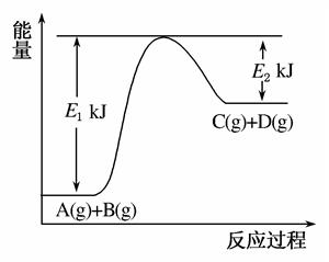 化学反应过程中的能量变化