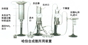 哈伯合成氨所用装置