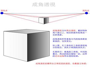 成角透视