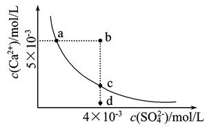 硫酸钙的溶度积曲线