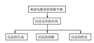 知识框架图