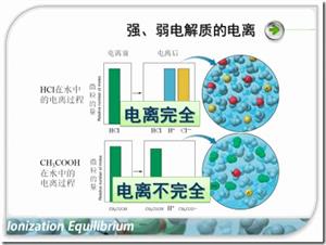 强弱电解质的电离2