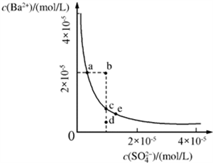 某温度时，BaSO4在水中的沉淀溶解平衡曲线