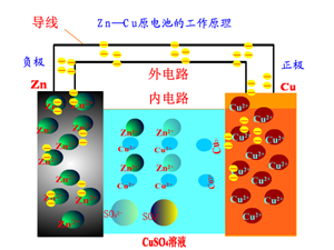 铜锌原电池原理