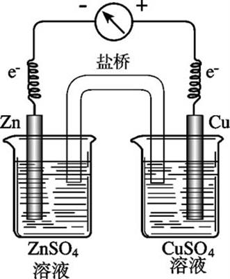 铜锌原电池装置