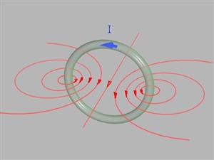 环形电流的磁场1