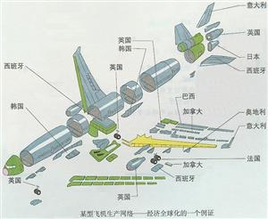 经济全球化示例——飞机制造
